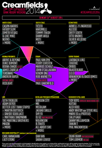 Creamfields Uk 2014 lineup sunday 24 August_NRFmagazine